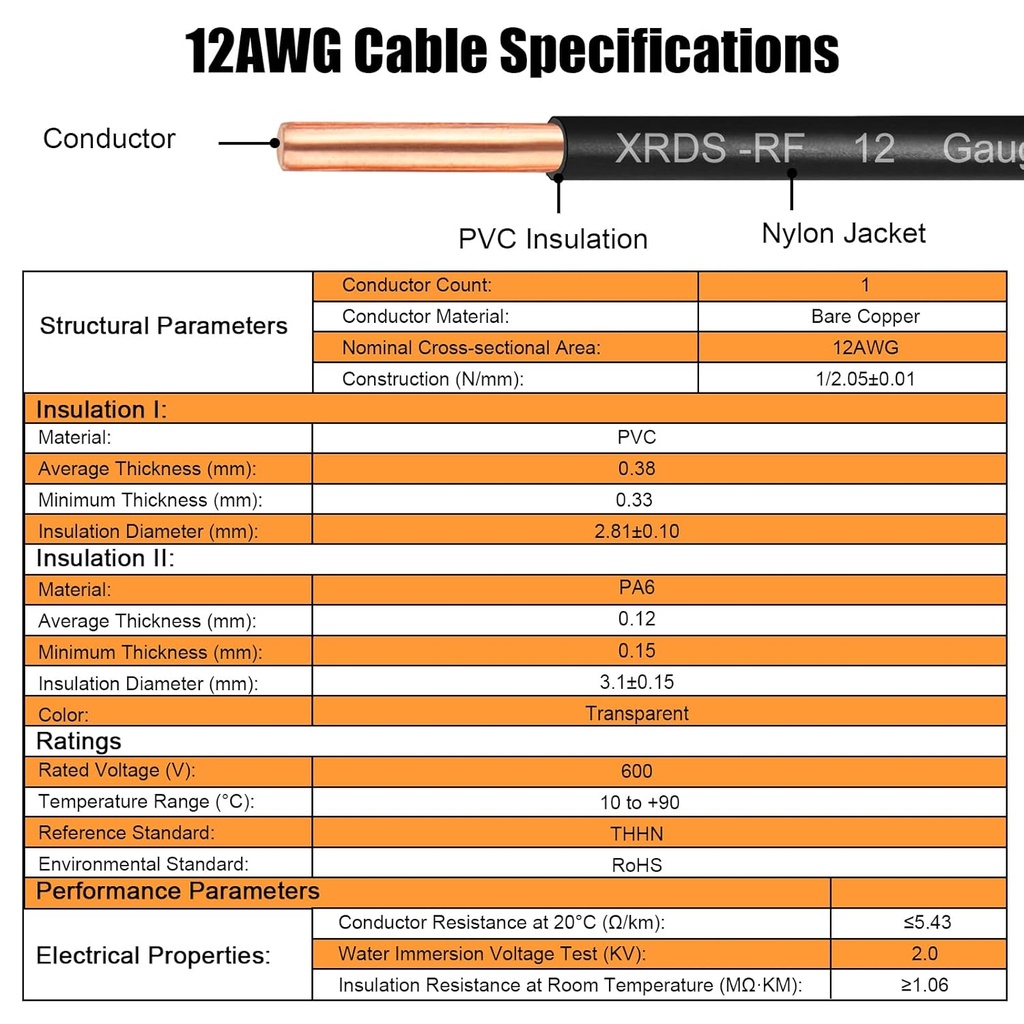 thhn-wire-50-ft-single-bare-copper-condu-3.jpg
