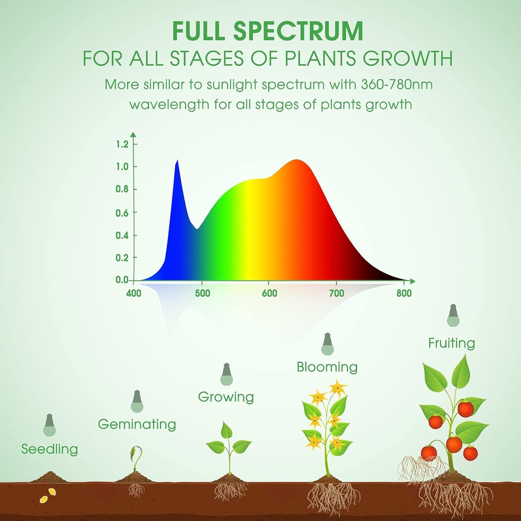 briignite-full-spectrum-led-grow-light-b-4.jpg